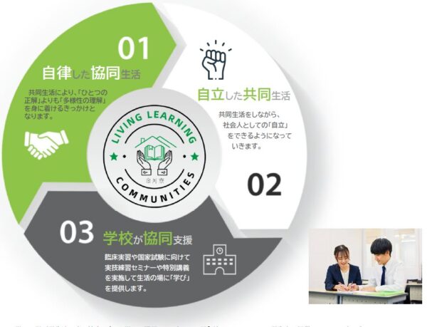 国家試験合格に向けた３つの強み