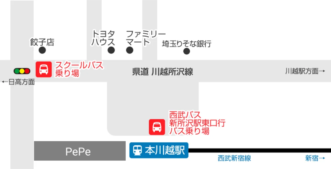 本川越駅周辺のスクールバス乗り場・西武バス新所沢駅東口行バス乗り場の案内マップ。