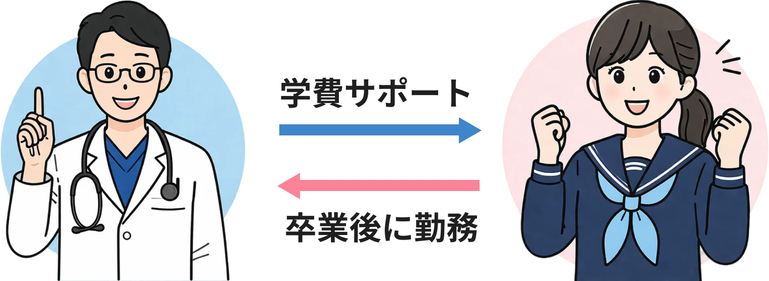 医学アカデミーとサポート病院の連携イメージ