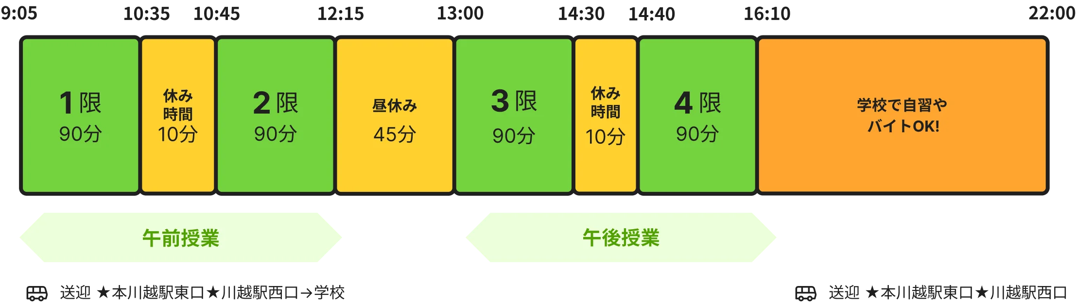昼間課程の1日の流れ