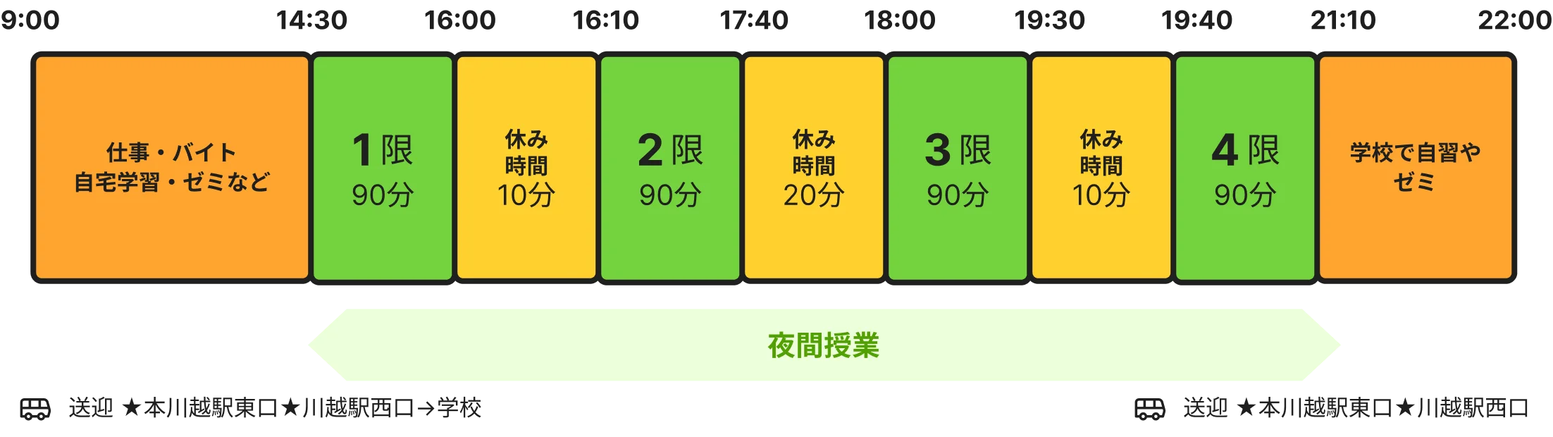 夜間課程（土曜日）の時間割